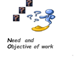 12
Need and
Objective of work
 