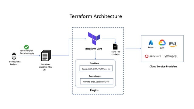 PPT for Teraform NB.pptx