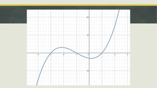 g10 math q2 week 1- graph of polynomial Images High... Mathematics 10 (Quarter Two) | PPTX