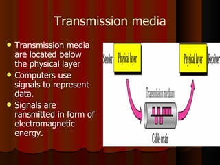 Ppt for tranmission media | PPT
