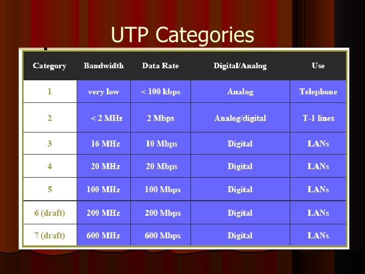 Ppt For Tranmission Media