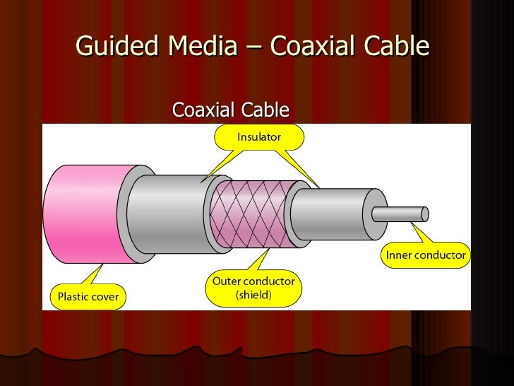Ppt for tranmission media