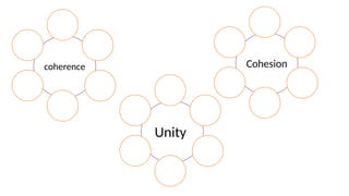coherence Cohesion
Unity
 