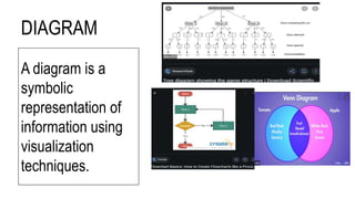DIAGRAM
A diagram is a
symbolic
representation of
information using
visualization
techniques.
 