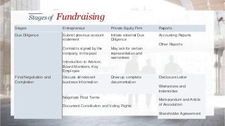 People youMeetduring Fundraising
Position Explanation
Analyst The lowest professional position in Venture firms.
crunch nu...
