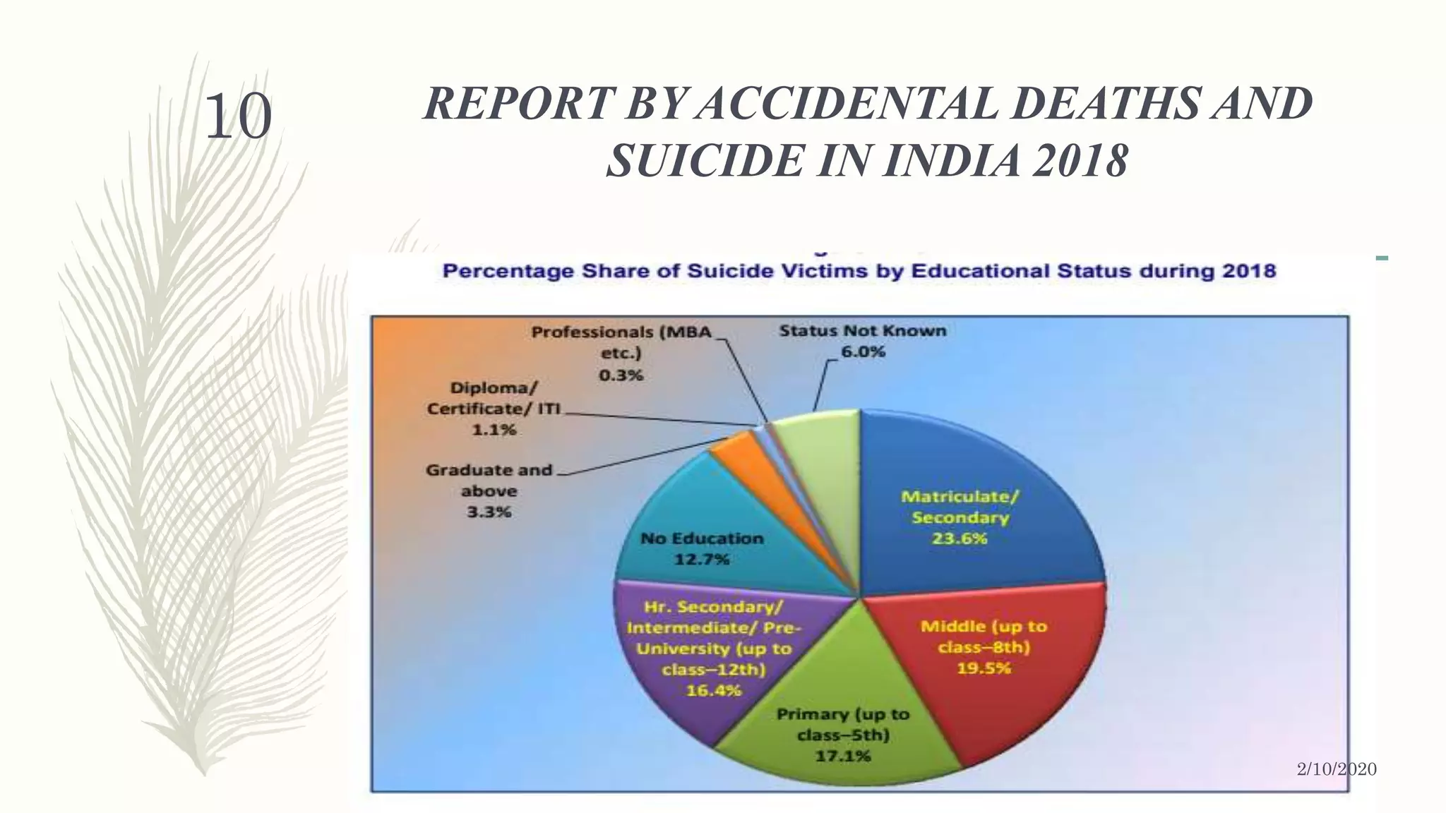 REPORT BY ACCIDENTAL DEATHS AND
SUICIDE IN INDIA 2018
2/10/2020
10
 