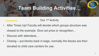 19
Team Building Activities…
Our 1st Activity
• After Times Up! Faculty will decide which groups structure was
closest to the example. Give out prize or recognition…
• Discuss with attendees…
• Closing – put blocks back in bags, normally the blocks are then
donated to child care centers for use.
 