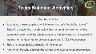 21
Team Building Activities…
Our 2nd Activity
• Just using these supplies, which team can build the tallest tower?
There’s a catch: the marshmallow has to be at the very top of the
spaghetti tower, and the whole structure has to stand on its own (that
means no hands or other objects supporting it!) for five seconds.
• This is a timed activity, usually 10 mins or so.
• After time, Faculty decides the winner and awards prize/recognition.
 
