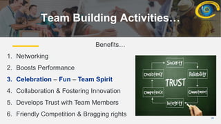 24
Team Building Activities…
Benefits…
1. Networking
2. Boosts Performance
3. Celebration – Fun – Team Spirit
4. Collaboration & Fostering Innovation
5. Develops Trust with Team Members
6. Friendly Competition & Bragging rights
 