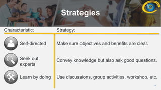 6
Strategies
Self-directed
Seek out
experts
Learn by doing
Make sure objectives and benefits are clear.
Convey knowledge but also ask good questions.
Use discussions, group activities, workshop, etc.
Characteristic: Strategy:
 