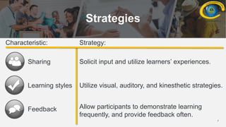 7
Strategies
Sharing
Learning styles
Feedback
Solicit input and utilize learners’ experiences.
Utilize visual, auditory, and kinesthetic strategies.
Allow participants to demonstrate learning
frequently, and provide feedback often.
Characteristic: Strategy:
 