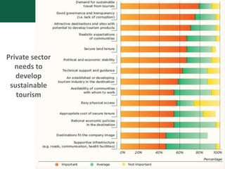 Sustainable tourism in protected areas | PPTX