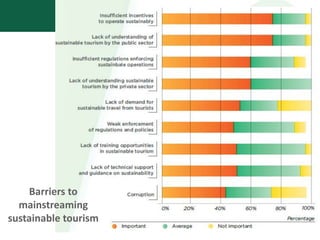 Sustainable tourism in protected areas | PPTX