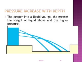  The deeper into a liquid you go, the greater
the weight of liquid above and the higher
pressure.
Pressure 38
 