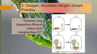 3. Oksigen, dibuktikan dengan Joseph
Priestley
“Tanaman yang
dipaparkan dibawah
cahaya akan
menghasilkan O2”
 