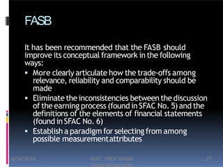 CONCEPTUAL FRAMEWORK OF FASB:OBJECTIVES, PROFESSIONAL ETHICS | PPTX