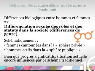 Différences liées au sexe et différences liées au genre
                        Fondements

Différences biologiques entre hommes et femmes
=>
Différenciation sexuée des rôles et des
statuts dans la société (différences de
genre).
Schématiquement :
• femmes cantonnées dans la « sphère privée »
• hommes actifs dans la « sphère publique »
Bien que progrès significatifs, situation actuelle
encore influencée par ce schéma traditionnel.
                                                             13
 