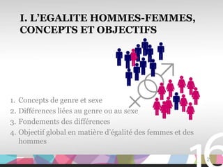 I. L’EGALITE HOMMES-FEMMES,
   CONCEPTS ET OBJECTIFS




1. Concepts de genre et sexe
2. Différences liées au genre ou au sexe
3. Fondements des différences
4. Objectif global en matière d’égalité des femmes et des
   hommes

                                                            2
 