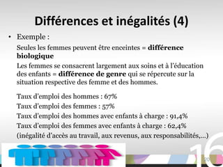 Différences et inégalités (4)
• Exemple :
  Seules les femmes peuvent être enceintes = différence
  biologique
  Les femmes se consacrent largement aux soins et à l’éducation
  des enfants = différence de genre qui se répercute sur la
  situation respective des femme et des hommes.

  Taux d’emploi des hommes : 67%
  Taux d’emploi des femmes : 57%
  Taux d’emploi des hommes avec enfants à charge : 91,4%
  Taux d’emploi des femmes avec enfants à charge : 62,4%
  (inégalité d’accès au travail, aux revenus, aux responsabilités,…)


                                                                  20
 