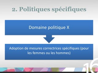 2. Politiques spécifiques

            Domaine politique X



Adoption de mesures correctrices spécifiques (pour
           les femmes ou les hommes)



                                                     24
 