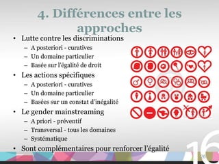 4. Différences entre les
               approches
• Lutte contre les discriminations
   – A posteriori - curatives
   – Un domaine particulier
   – Basée sur l’égalité de droit
• Les actions spécifiques
   – A posteriori - curatives
   – Un domaine particulier
   – Basées sur un constat d’inégalité
• Le gender mainstreaming
   – A priori - préventif
   – Transversal - tous les domaines
   – Systématique
• Sont complémentaires pour renforcer l’égalité
                                                  26
 