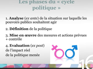 Les phases du « cycle
             politique »
1. Analyse (ex ante) de la situation sur laquelle les
pouvoirs publics souhaitent agir
2. Définition de la politique
3. Mise en œuvre des mesures et actions prévues
+ contrôle
4. Evaluation (ex post)
de l’impact réel
de la politique menée

                                                   29
 