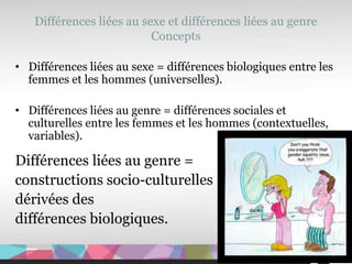Différences liées au sexe et différences liées au genre
                          Concepts

• Différences liées au sexe = différences biologiques entre les
  femmes et les hommes (universelles).

• Différences liées au genre = différences sociales et
  culturelles entre les femmes et les hommes (contextuelles,
  variables).

Différences liées au genre =
constructions socio-culturelles
dérivées des
différences biologiques.

                                                             5
 