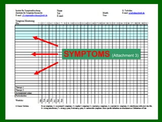 SYMPTOMS (Attachment 3)
 