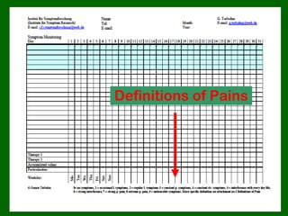 Definitions of Pains
 