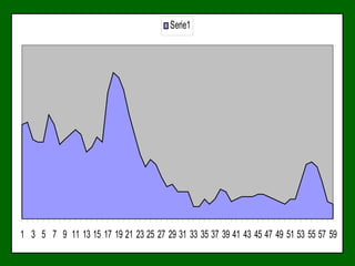 Serie1




1 3 5 7 9 11 13 15 17 19 21 23 25 27 29 31 33 35 37 39 41 43 45 47 49 51 53 55 57 59
 