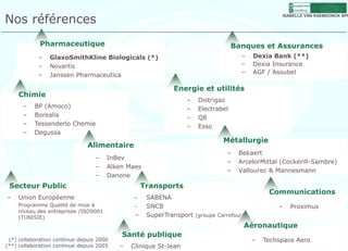 M anagement
                                                                                                    C onsulting


Nos références
                                                                                                 ISABELLE VAN RAEMDONCK SPR




             Pharmaceutique                                                       Banques et Assurances
            –   GlaxoSmithKline Biologicals (*)                                     –   Dexia Bank (**)
            –   Novartis                                                            –   Dexia I
                                                                                        D i Insurance
            –   Janssen Pharmaceutica                                               –   AGF / Assubel

                                                             Energie et utilités
    Chimie
                                                                 –   Distrigaz
      –    BP (Amoco)                                            –   Electrabel
      –    Borealis                                              –   Q8
      –    Tessenderlo Chemie                                    –   Esso
      –    Degussa
           Deg ssa
                                                                              Métallurgie
                               Alimentaire
                                                                               –   Bekaert
                                  –   InBev
                                                                               –   ArcelorMittal (Cockerill-Sambre)
                                  –   Alken Maes
                                                                               –   Vallourec & Mannesmann
                                  –   Danone
 Secteur Public                                    Transports
                                                                                             Communications
–   U o
    Union Européenne
           u opée e                            -    S
                                                    SABENA
    Programme Qualité de mise à                -    SNCB                                        –   Proximus
    niveau des entreprises /ISO9001
    (TUNISIE)                                  –    SuperTransport (groupe Carrefour)
                                                                                    Aéronautique
                                          Santé publique
 (*) collaboration continue depuis 2000                                                 –   Techspace Aero
(**) collaboration continue depuis 2005   –   Clinique St-Jean
 