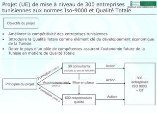 Projet (UE) de mise à niveau de 300 entreprises
                                                                                     M anagement
                                                                                     C onsulting
                                                                                   ISABELLE VAN RAEMDONCK SPR

tunisiennes aux normes Iso-9000 et Qualité Totale
                                    Q

     Objectifs du projet


•    Améliorer la compétitivité des entreprises tunisiennes
•    Introduire la Qualité Totale comme élément clé du développement économique
     de la Tunisie
•    Doter le pays d’un pôle de compétences assurant l’autonomie future de la
     Tunisie en matière de Qualité Totale


                                             30 consultants               Action
                                          (recrutés au sein de INNORPI)


                                                                                         300
                                                                          Action
                           Accompagnement         Mise en place                       entreprises
    Principes du projet        (2400 J)                                               ISO 9000
                                                                                         + QT

                                          600 responsables                Action
                                                qualité
 