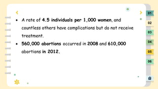 01
02
03
04
05
06
 A rate of 4.5 individuals per 1,000 women, and
countless others have complications but do not receive
...