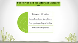 Structure of the Food Safety and Standards
Act
22 chapters , 100+ sections
Schedules and rules & regulations
Food licensing, packaging, labelling
Nutraceutical Regulations
 