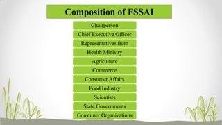 Composition of FSSAI
Chairperson
Chief Executive Officer
Representatives from
Health Ministry
Agriculture
Commerce
Consumer Affairs
Food Industry
Scientists
State Governments
Consumer Organizations
 