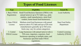 Types of Food Licenses
Type Eligibility Issued By
1. Basic FSSAI
Registration
Small Food Business Operators (FBOs) with
annual turnover up to ₹12 lakh (e.g., petty
retailers, small manufacturers, street food
vendors, home-based food businesses).
Local Authority
2. State FSSAI
License
Medium-sized food businesses with annual
turnover above ₹12 lakh and up to ₹20 crore
(manufacturers generally up to ₹20 crore;
limits may vary for certain categories).
State Food Safety
Department
3. Central
FSSAI License
Large businesses with annual turnover above
₹20 crore, importers, exporters, food
businesses operating in multiple states, and
businesses specified under FSSAI
regulations.
Central Licensing
Authority (FSSAI)
 