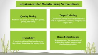 Requirements for Manufacturing Nutraceuticals
Quality Testing
Products are tested to verify their quality,
purity, and safety.
Traceability
Enables tracking of food products and
ingredients throughout the supply chain.
Proper Labeling
Labels must provide accurate information
such as ingredients, nutrition, allergens, and
expiry date.
Record Maintenance
Requires proper documentation of
production, testing, sourcing, and
distribution activities.
 