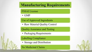 Manufacturing Requirements
FSSAI License
• GMP
Use of Approved Ingredients
• Raw Material Quality Control
Quality Assurance and Testing
• Packaging Requirements
Labelling Compliance
• Storage and Distribution
No Medicinal Claims
 