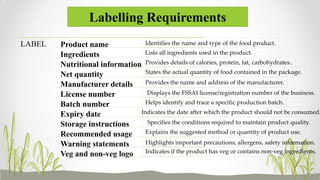 Labelling Requirements
LABEL Product name
Ingredients
Nutritional information
Net quantity
Manufacturer details
License number
Batch number
Expiry date
Storage instructions
Recommended usage
Warning statements
Veg and non-veg logo
Identifies the name and type of the food product.
Lists all ingredients used in the product.
Provides details of calories, protein, fat, carbohydrates..
States the actual quantity of food contained in the package.
Provides the name and address of the manufacturer.
Displays the FSSAI license/registration number of the business.
Helps identify and trace a specific production batch.
Indicates the date after which the product should not be consumed.
Specifies the conditions required to maintain product quality.
Explains the suggested method or quantity of product use.
Highlights important precautions, allergens, safety information.
Indicates if the product has veg or contains non-veg ingredients.
 