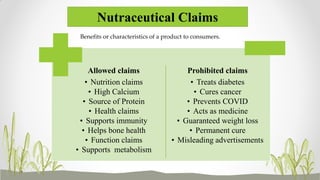 Nutraceutical Claims
Allowed claims
• Nutrition claims
• High Calcium
• Source of Protein
• Health claims
• Supports immunity
• Helps bone health
• Function claims
• Supports metabolism
Prohibited claims
• Treats diabetes
• Cures cancer
• Prevents COVID
• Acts as medicine
• Guaranteed weight loss
• Permanent cure
• Misleading advertisements
Benefits or characteristics of a product to consumers.
 
