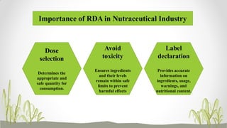 Importance of RDA in Nutraceutical Industry
Dose
selection
Determines the
appropriate and
safe quantity for
consumption.
Avoid
toxicity
Ensures ingredients
and their levels
remain within safe
limits to prevent
harmful effects
Label
declaration
Provides accurate
information on
ingredients, usage,
warnings, and
nutritional content.
 