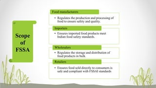 • Regulates the production and processing of
food to ensure safety and quality.
Food manufacturers
• Ensures imported food products meet
Indian food safety standards.
Importers
• Regulates the storage and distribution of
food products in bulk.
Wholesalers
• Ensures food sold directly to consumers is
safe and compliant with FSSAI standards
Retailers
Scope
of
FSSA
 