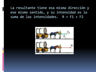 La resultante tiene esa misma dirección y
ese mismo sentido, y su intensidad es la
suma de las intensidades. R = F1 + F2
 