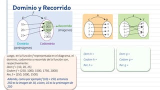 Codominio PPT FUNCIONES.pdf