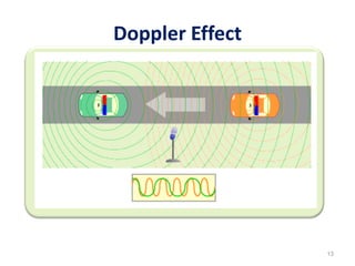 Doppler Effect
13
 