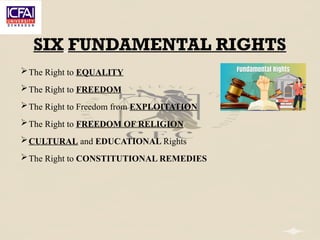 indian constitution ppt most important topic for covering at glance.pptx