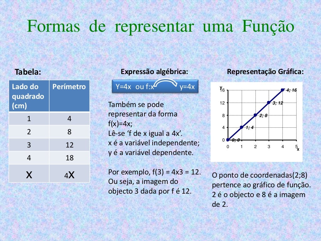 Classifique As Funções Em Afim Linear Identidade Ou Constante