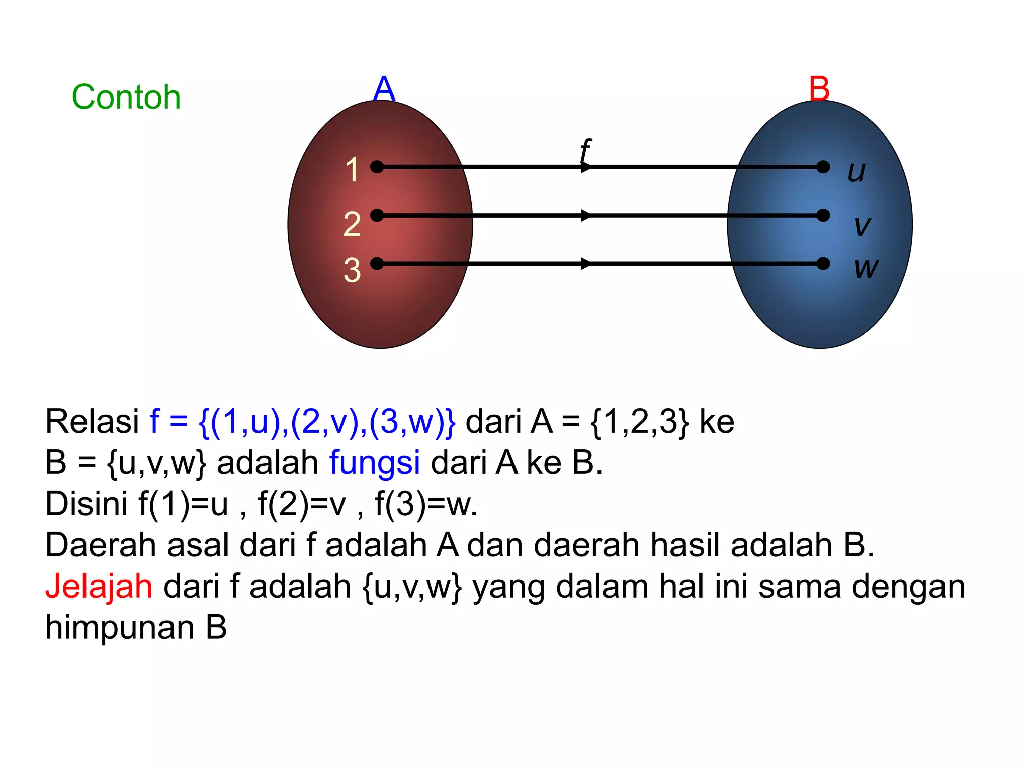 PPT Fungsi.ppt