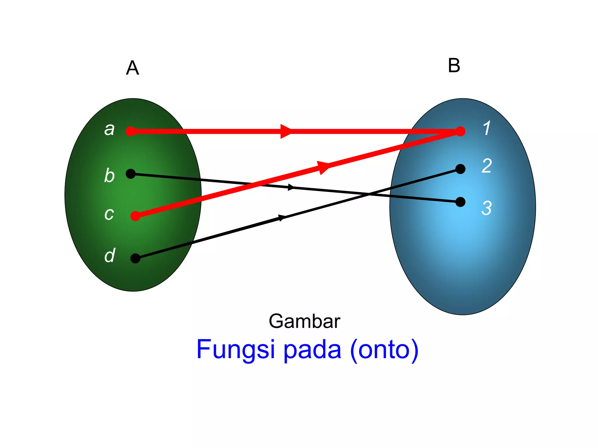 PPT Fungsi.ppt