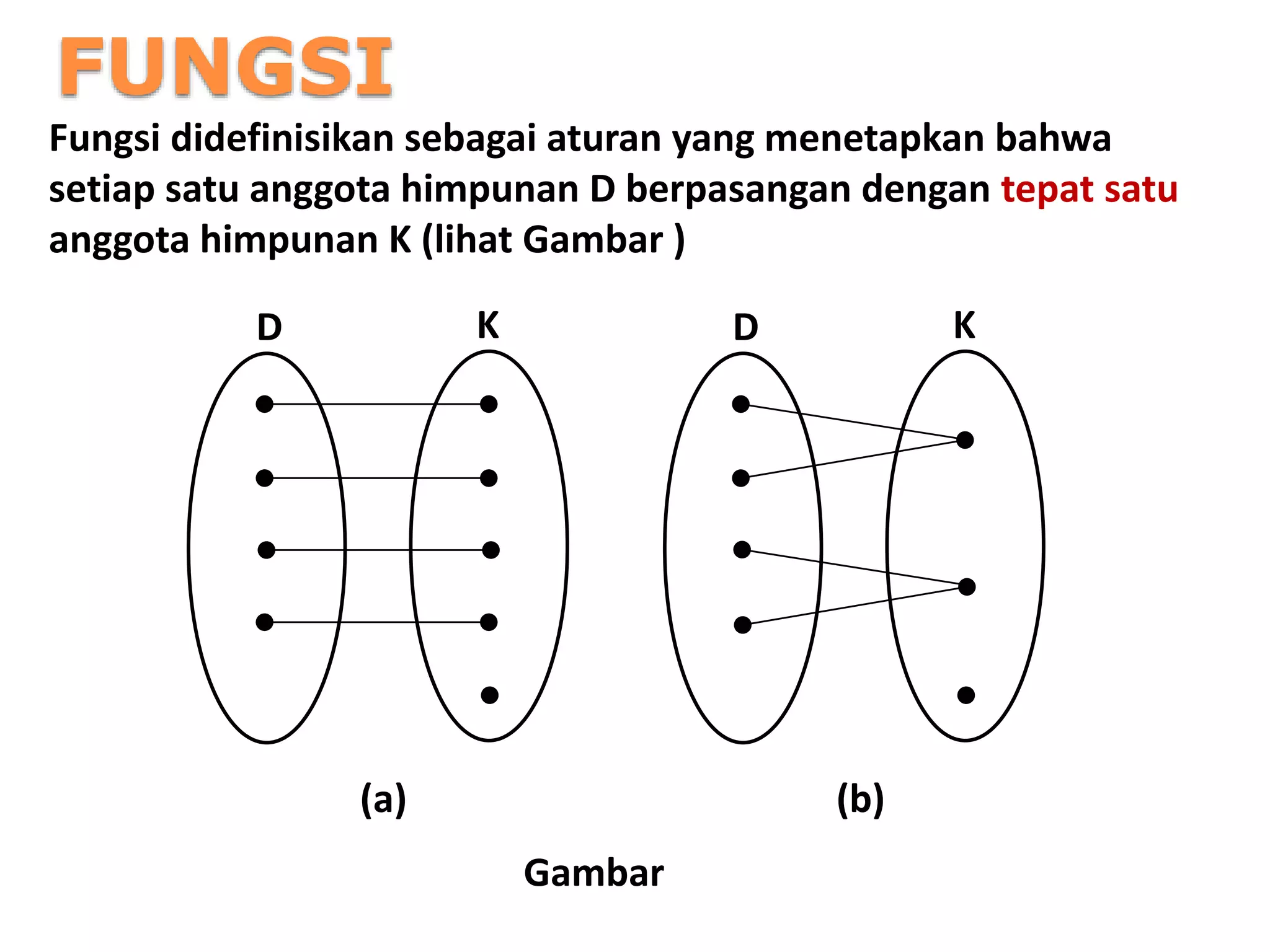 PPT Fungsi.ppt